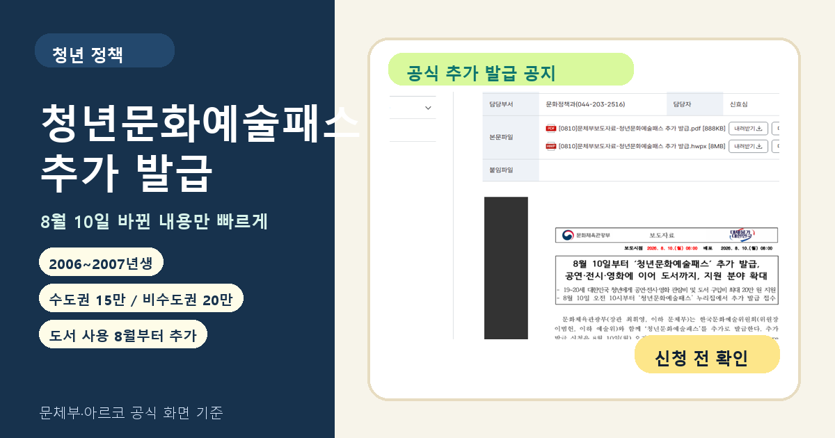 청년문화예술패스 추가 발급 신청 가이드 | 8월 10일 변경점·도서 사용·지역별 금액