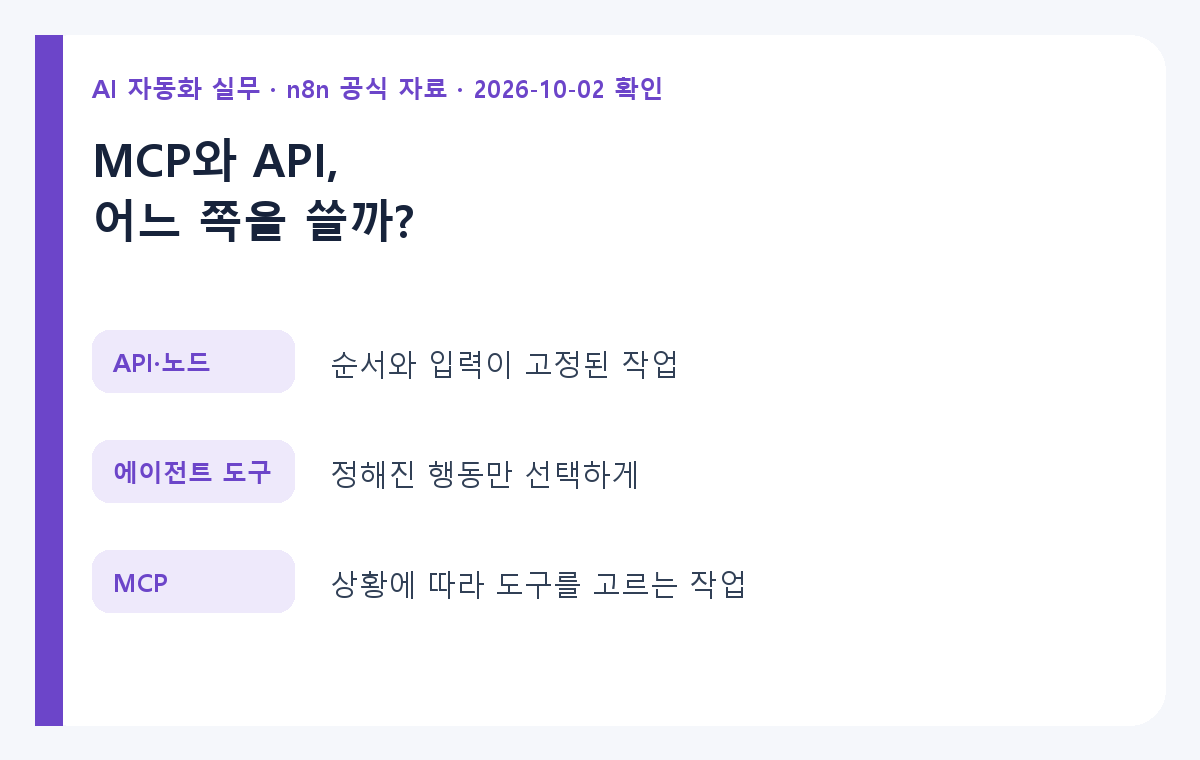 n8n MCP vs API 선택법 | AI 자동화에서 도구 범위를 정하는 체크리스트